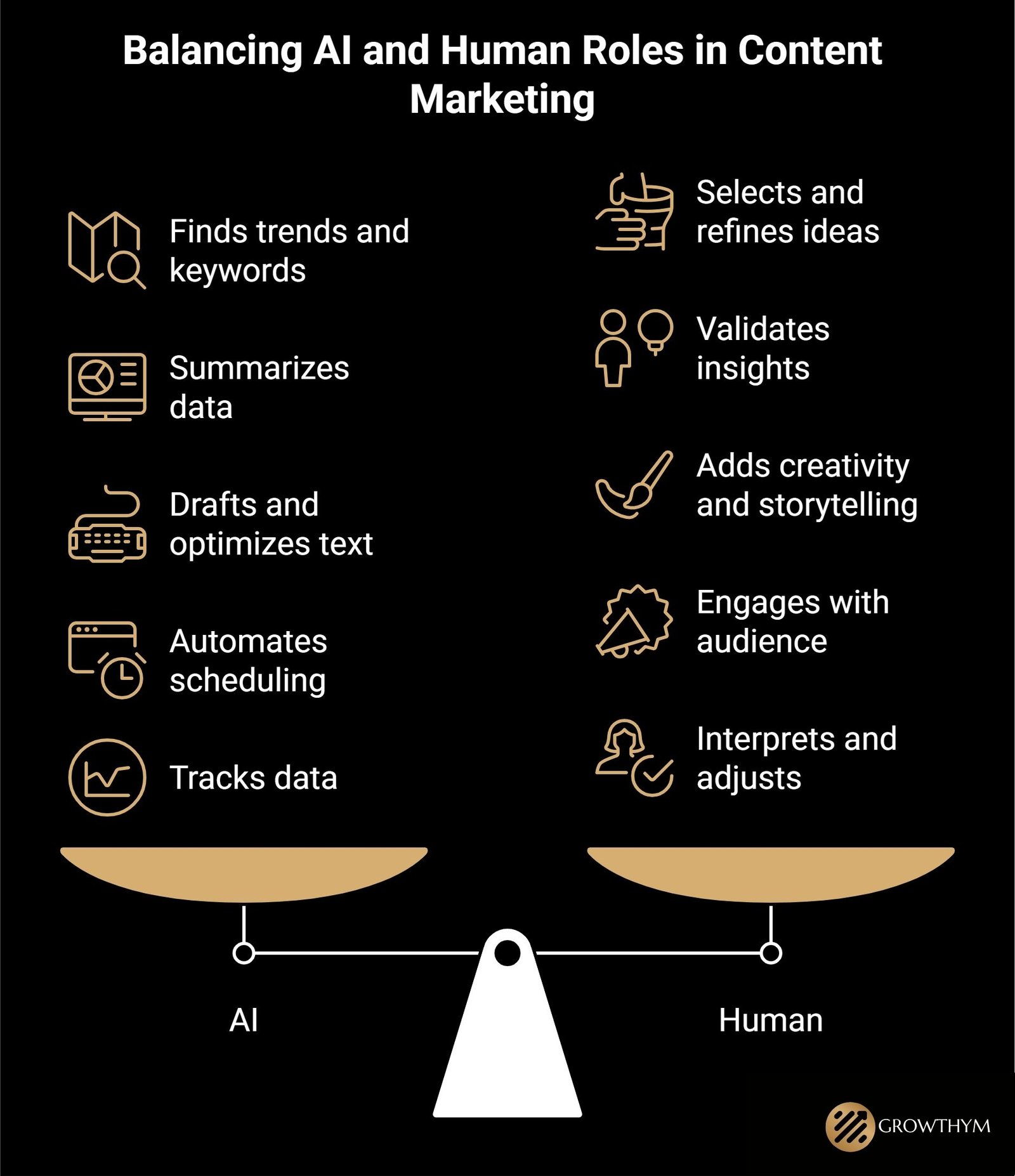 Balancing AI and Human Roles in Content Marketing