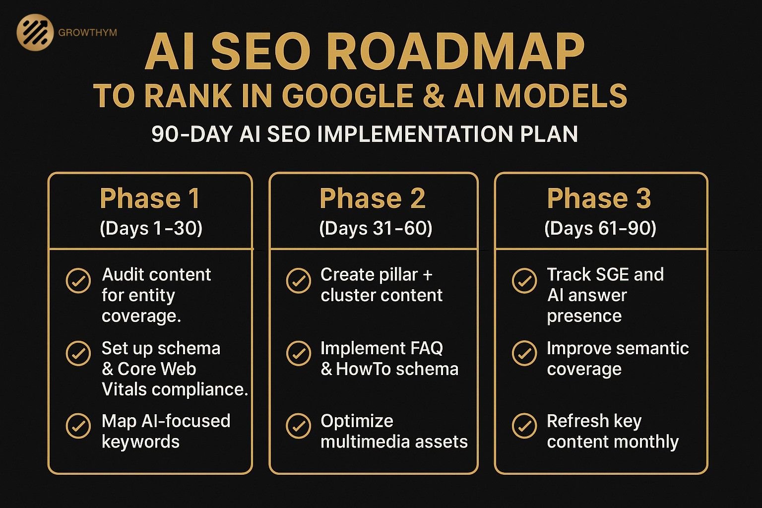 AI SEO