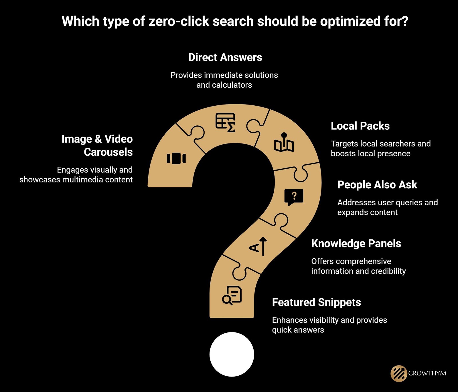 Which type of zero click search should be optimized for