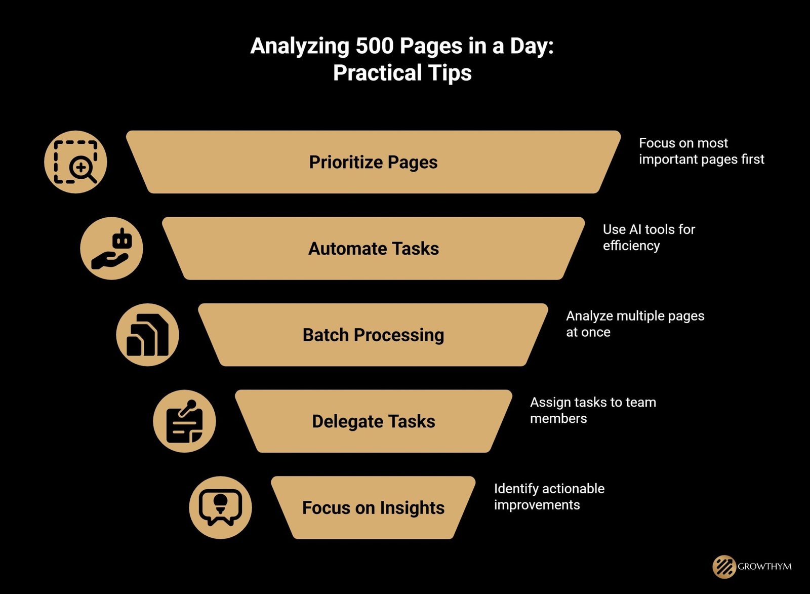 Analyzing 500 Pages in a Day Practical Tips