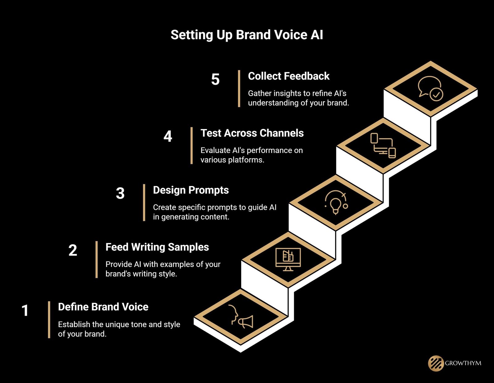 Setting up brand voice AI